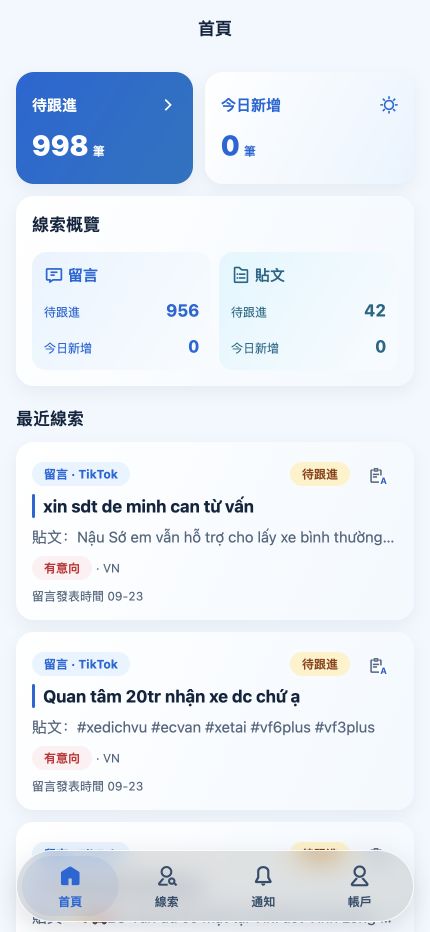LeadsHunter 首頁，顯示待跟進與新增線索數量